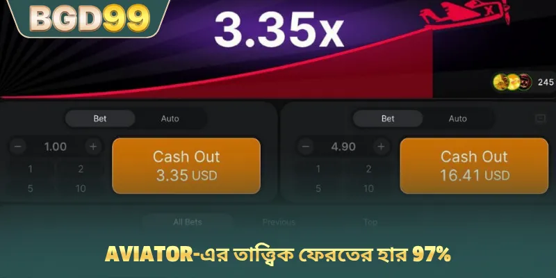 Aviator-এর তাত্ত্বিক ফেরতের হার 97%