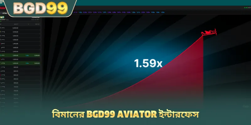 বিমানের BGD99 Aviator ইন্টারফেস