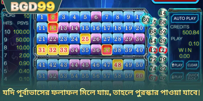 যদি পূর্বাভাসের ফলাফল মিলে যায়, তাহলে পুরস্কার পাওয়া যাবে।