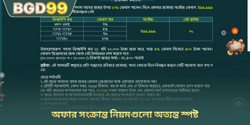 অফার সংক্রান্ত নিয়মগুলো অত্যন্ত স্পষ্ট