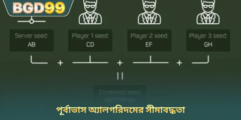 পূর্বাভাস অ্যালগরিদমের সীমাবদ্ধতা