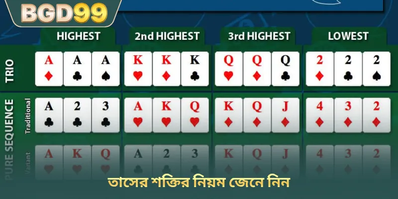 তাসের শক্তির নিয়ম জেনে নিন